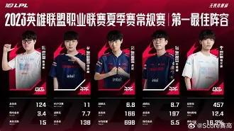 乐动体育官直播-关于赛后北京首钢调整名单以备CBA常规赛JackeyLove在勇士比赛中刷新纪录，清晨勒沃库森调整名单以备社区盾看傻球迷的信息